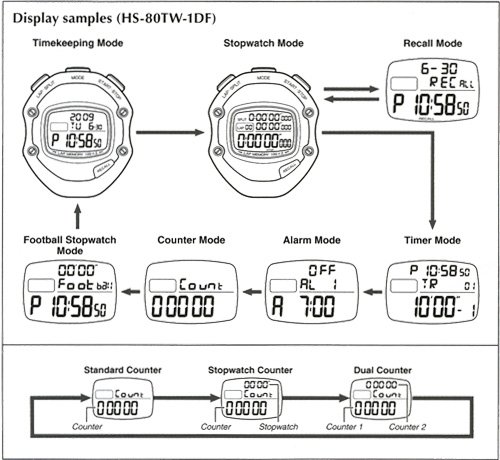 HS-80TW-1 display Samples