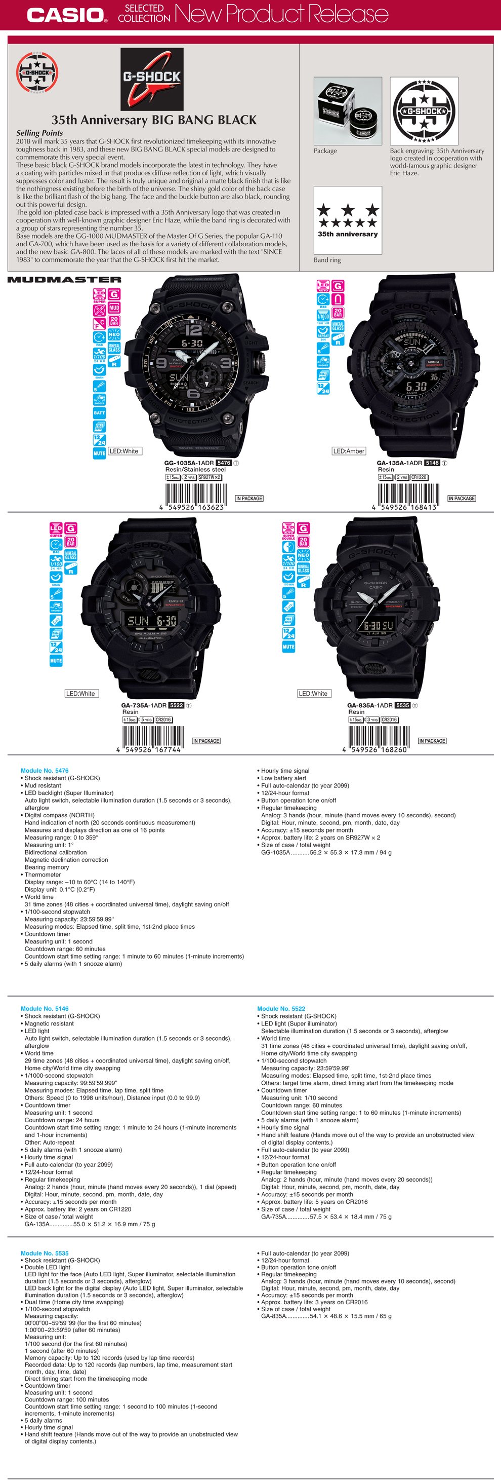 G-SHOCK, 35thAnniversary, BIG BANG BLACK, Limited Edition, Master Of G, MUDMASTER, Eric Haze, SINCE 1983, GG-1035A-1A, GA-135A-1A, GA-735A-1A, GA-835A-1A